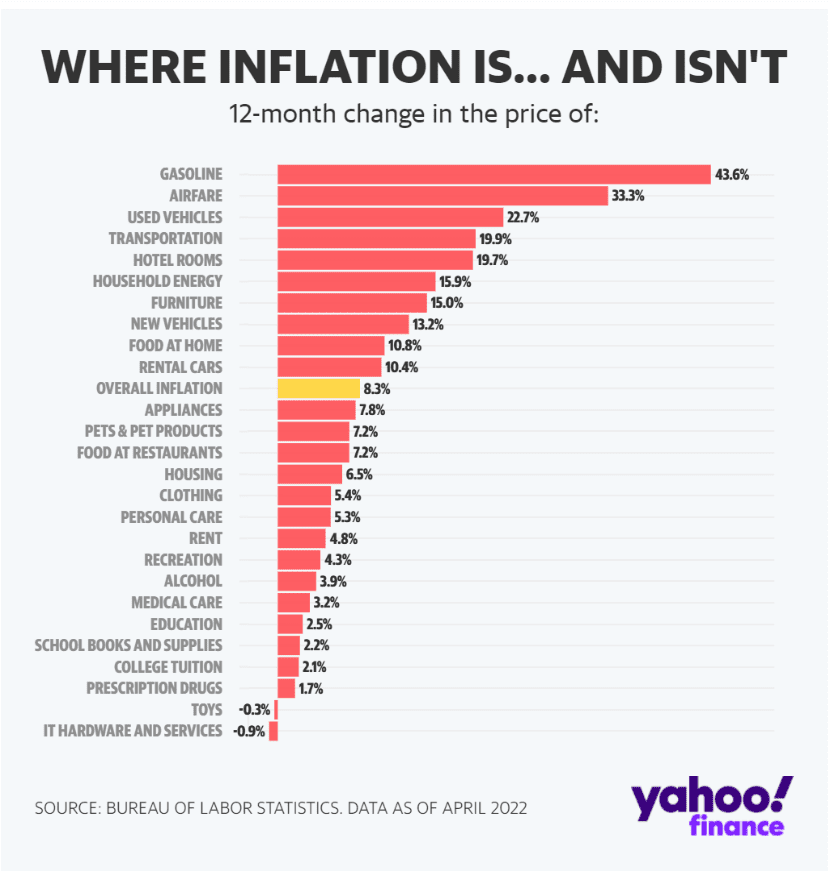 Inflation: What It Is and How It Impacts You - Will Hurd